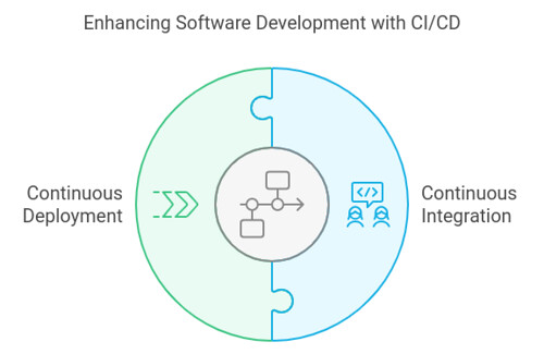 CI/CD 介紹